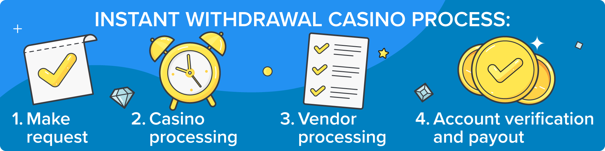 GGGPH Casino Withdrawal